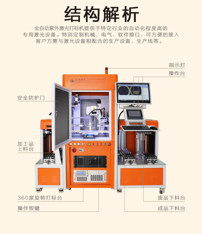 自動(dòng)化二維碼激光打標機構造