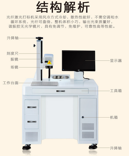 光纖激光打標機結構圖