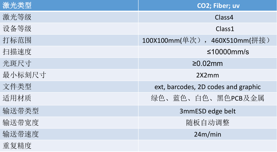 全自動(dòng)PCB板激光打碼機參數1