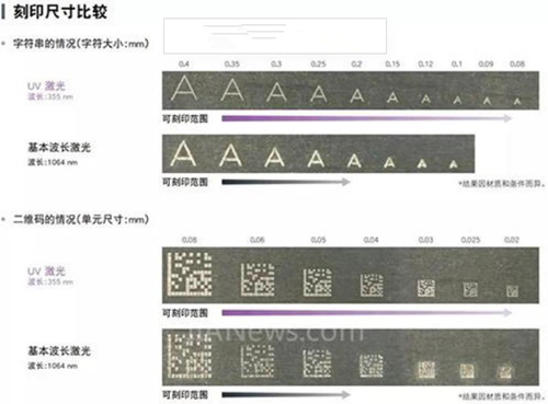 皮秒激光切割效果