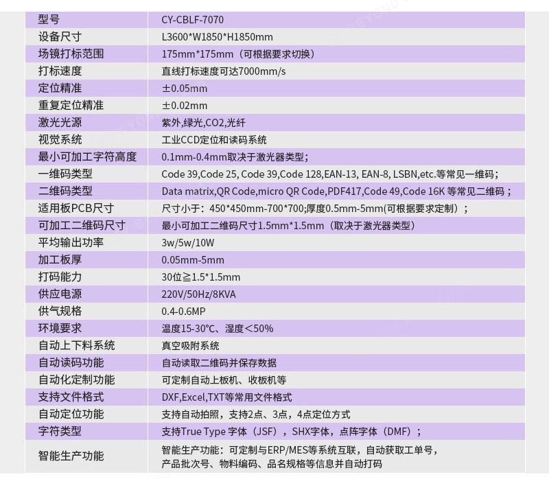 PCB大幅面自動(dòng)激光打碼機參數