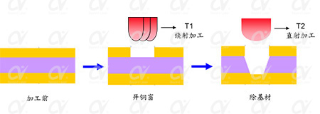 fpc激光鉆孔機應用-激光鉆孔