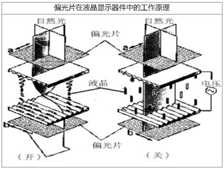 偏光片激光切割機應用特點(diǎn)-圖1