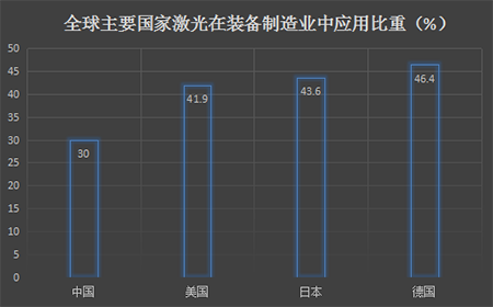 工業(yè)激光設備公司核心技術(shù)競爭力-圖2