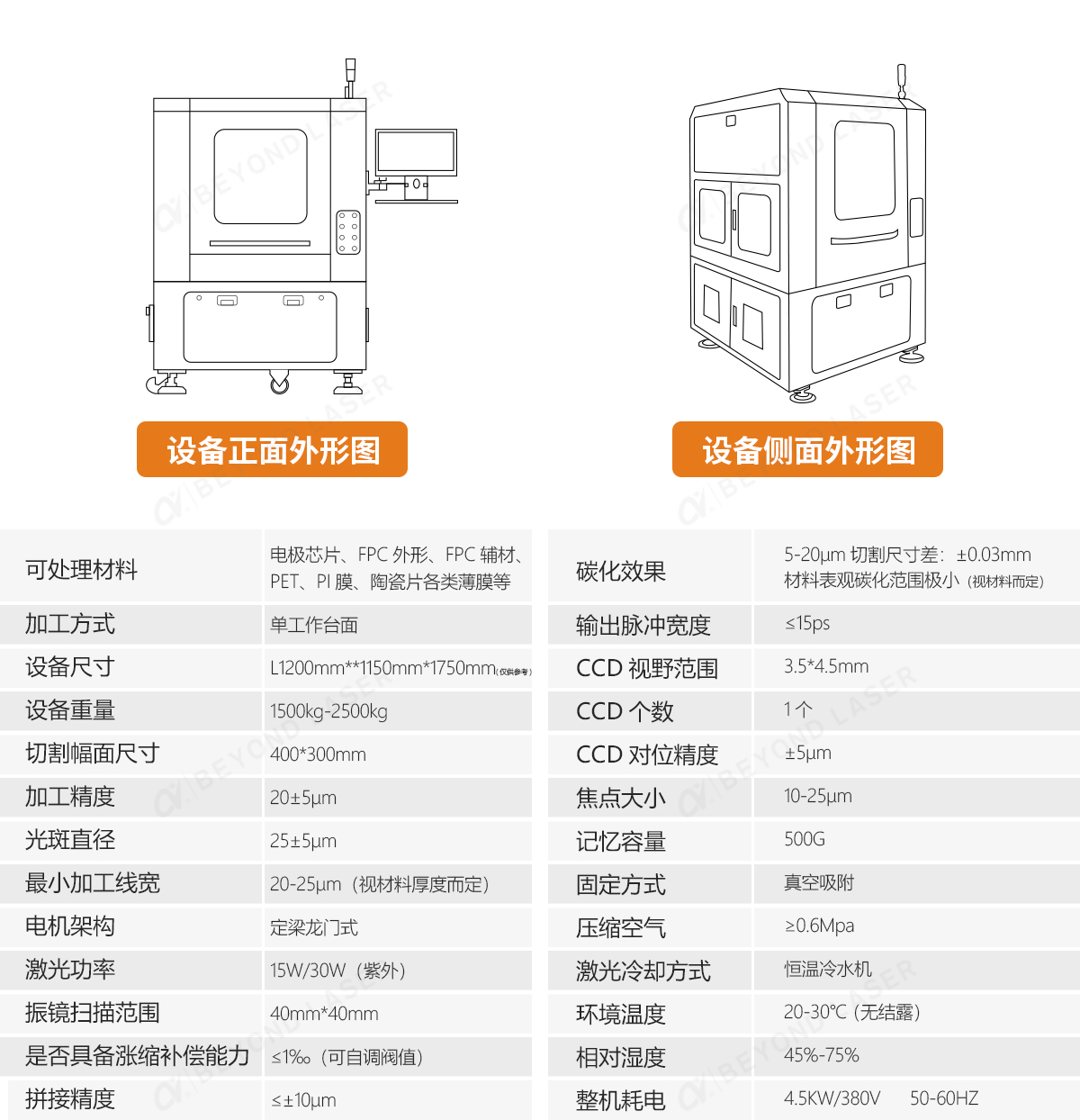 技術(shù)參數